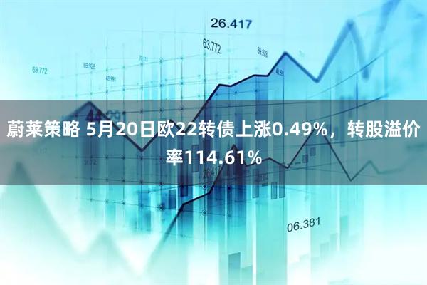 蔚莱策略 5月20日欧22转债上涨0.49%，转股溢价率114.61%