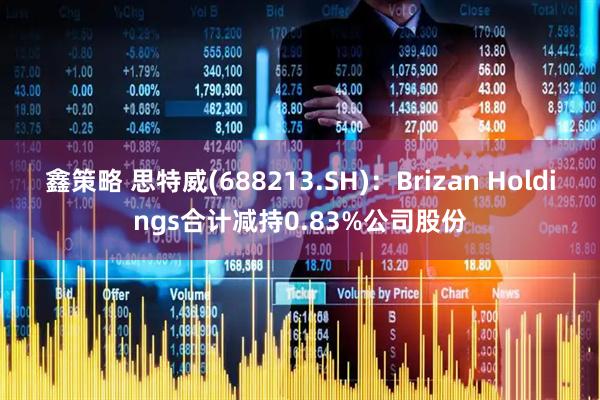 鑫策略 思特威(688213.SH)：Brizan Holdings合计减持0.83%公司股份