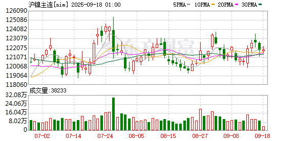 国鸣投资 “金九银十”消费旺季到来 镍价能否一改疲软态势？